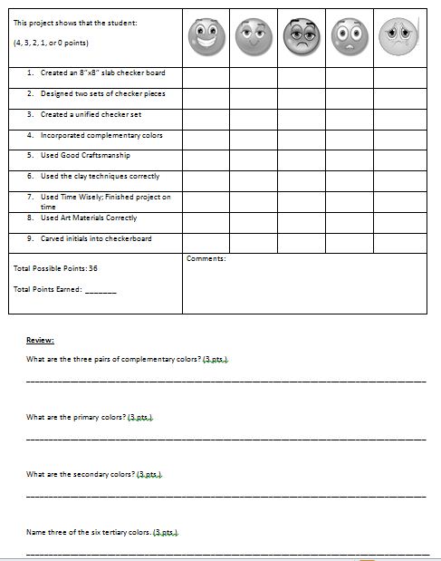 Rubrics for compare and contrast essay